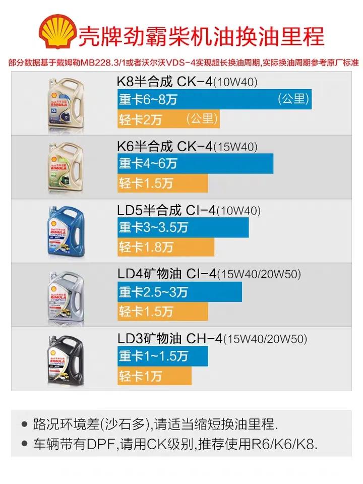 代购汽车需要注意什么,代购新车的话语