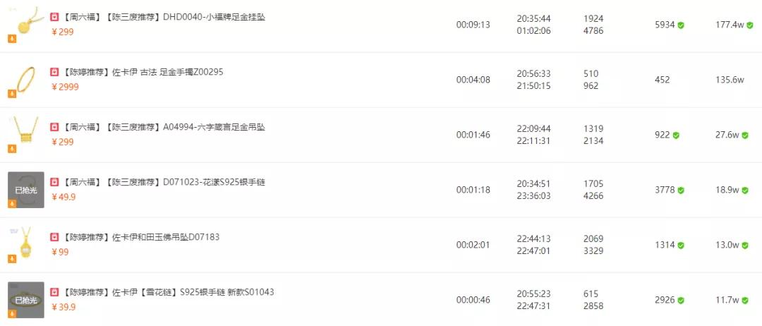 把婚礼变成卖货现场,把结婚当生意做了