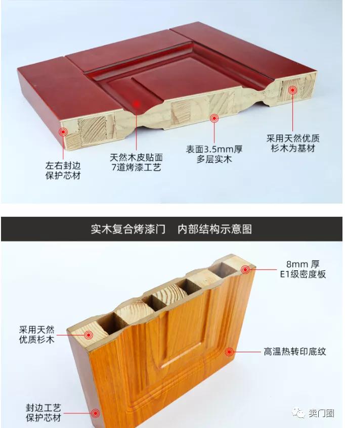 新手卖木门如何介绍门窗,如何推销门窗技巧和话术