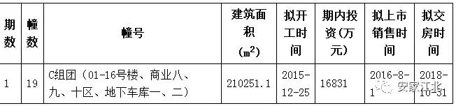 南京江北4号线新楼盘,南京地铁盘怎么样