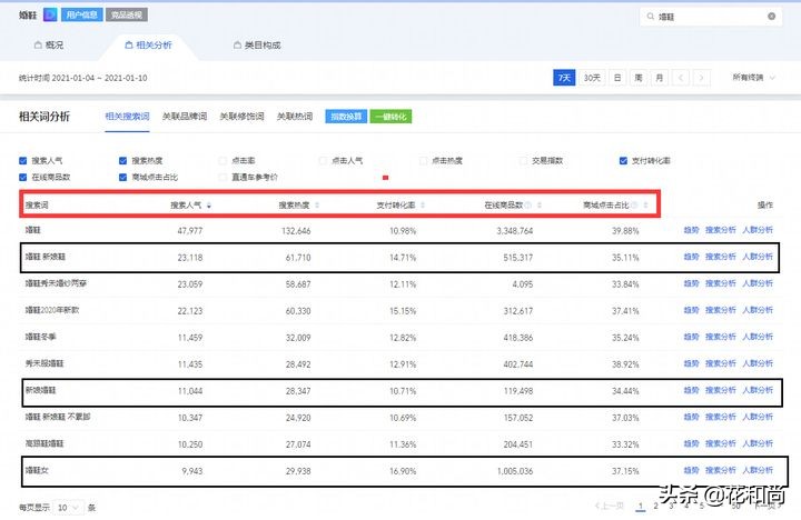 开网店4招教你选产品,开网店产品怎么上架