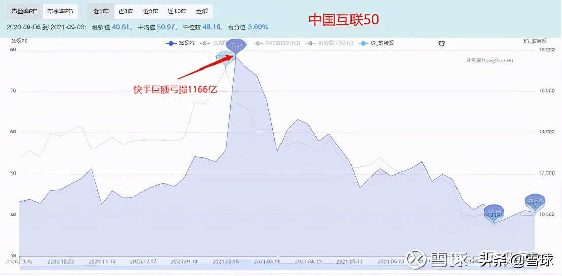 估值市盈率市净率详解,市盈率和市净率结合如何分析