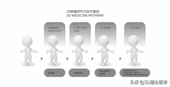3d医学动画免费,3d医学临床肿瘤实例