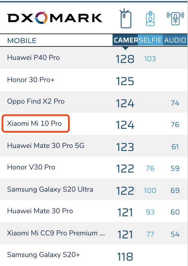 手机拍照怎么让边缘失焦,手机拍照太模糊了怎么弄清晰