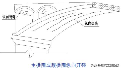 桥梁加固设计学习资料,桥梁加固设计与施工