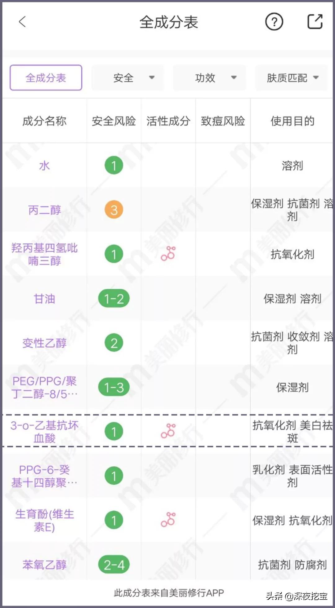 晒黑美白精华产品推荐,军训晒黑美白精华推荐