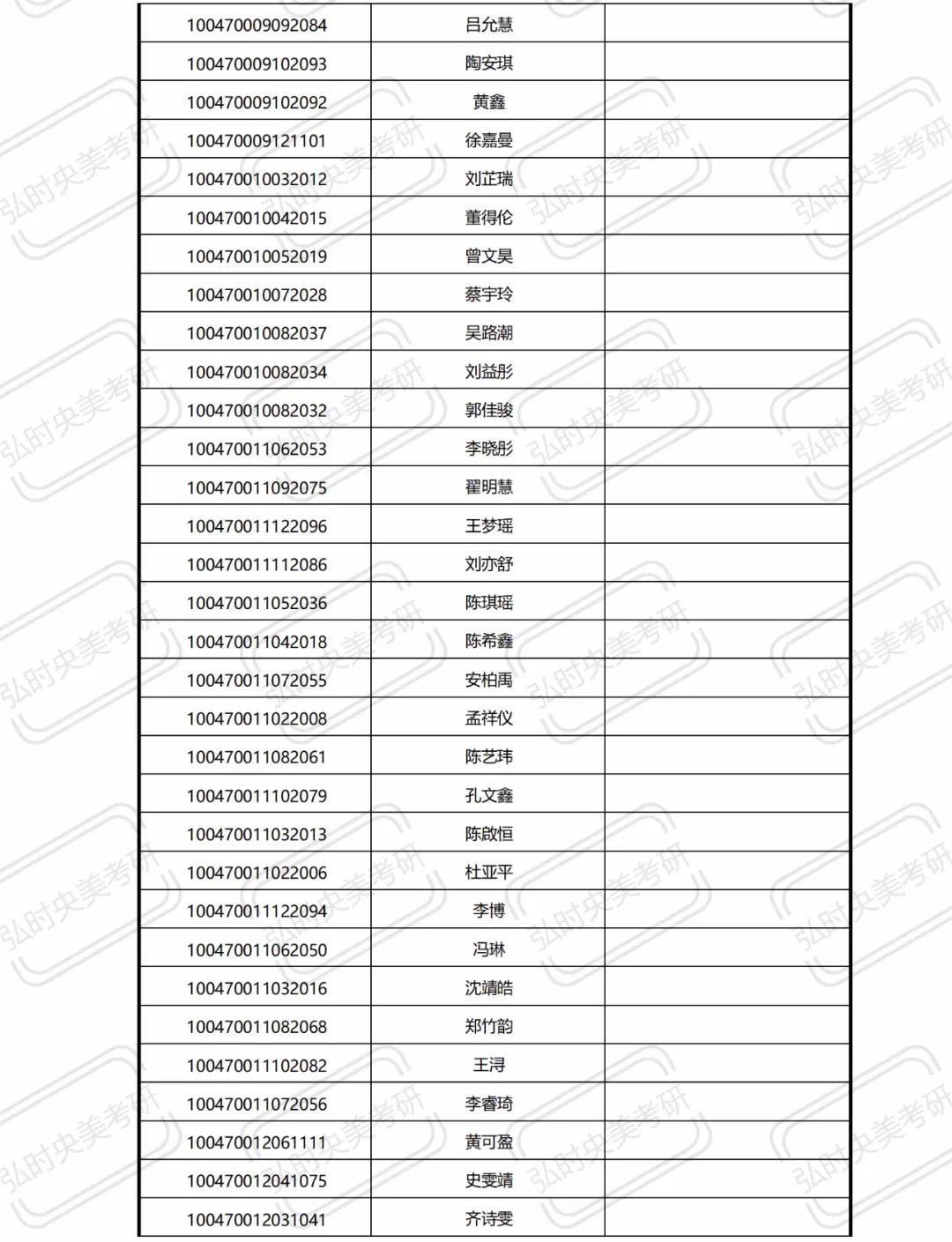 中央美术学院近三年录取方式,中央美术学院录取条件