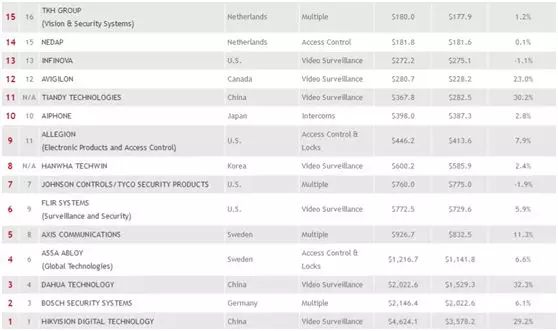 中国制造业的发展现状是怎样的,中国制造业发展的现状和趋势如何