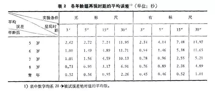 对于磨蹭的孩子如何辅导,做让孩子少走弯路的教育机构