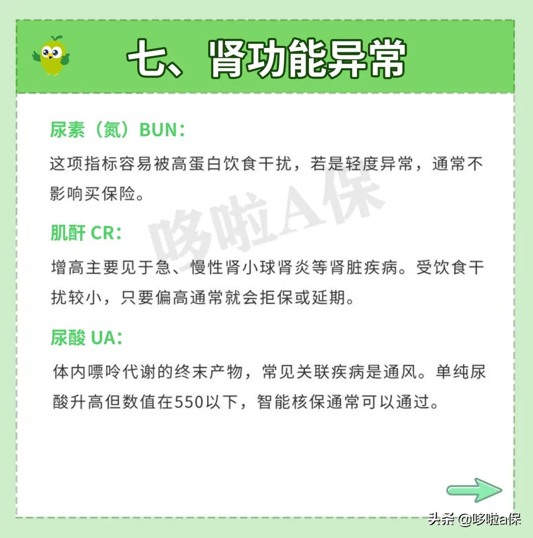 体检过后哪些疾病不能买保险,体检身体有问题会开药吗