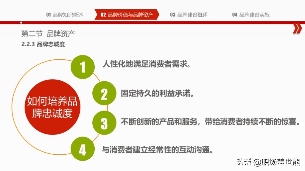 创造突破性的品牌,揭示产品创新秘密∣55页PPT资料分享