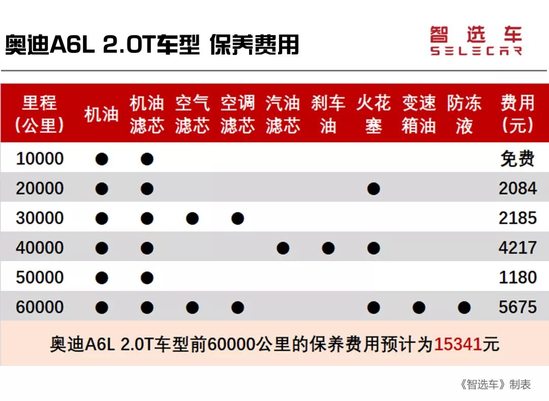 奥迪a6l45tfsi矩阵式大灯夜间效果,奥迪a6l新老款式对比