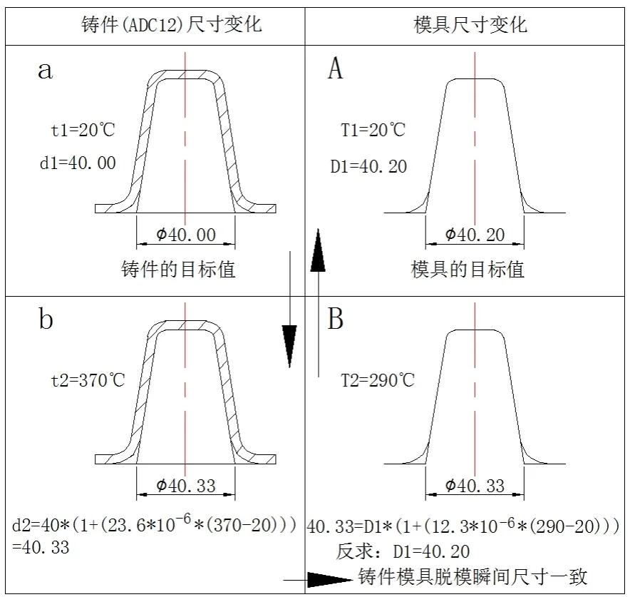 多曲面铝件冲压成型模具,压铸件设计案例