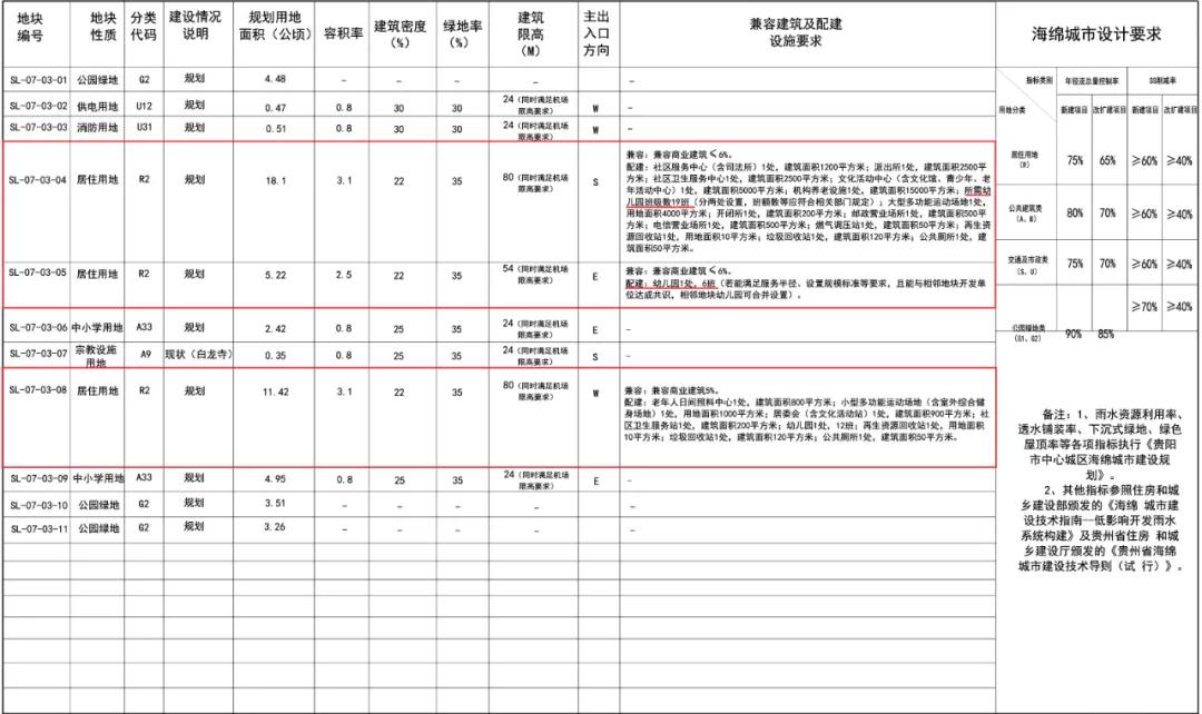 鏂板煄鎺ц偂鐧戒簯,鏂板煄鎺ц偂鍋滃伐椤圭洰