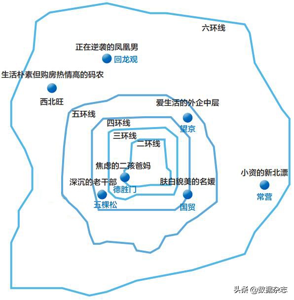 数说北京建筑,曾经北京五棵松