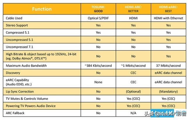 hdmi和hdmiarc的区别,hdmiarc和earc差别
