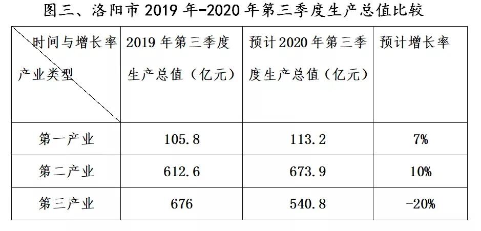 洛阳市未来经济发展,洛阳市经济发展目标