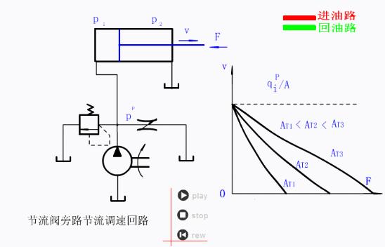 手动叉车液压原理动画演示图解,液压调压阀原理3d动画演示