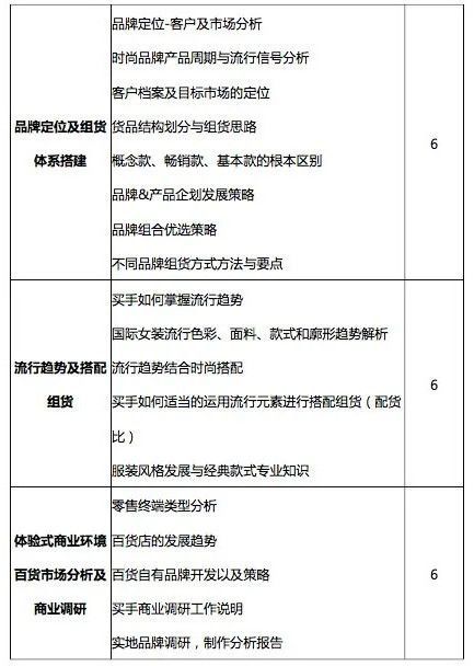 0经验能开服装店吗,0经验0基础也能在家创业