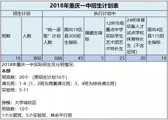 为什么强烈推荐你把孩子送进重庆一中这样的学校？