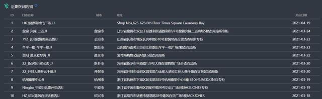 杰克琼斯最新官方消息,杰克琼斯凭什么这么贵