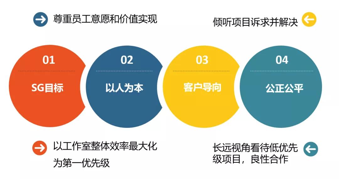 真经阁｜游戏研发-中台PM实战