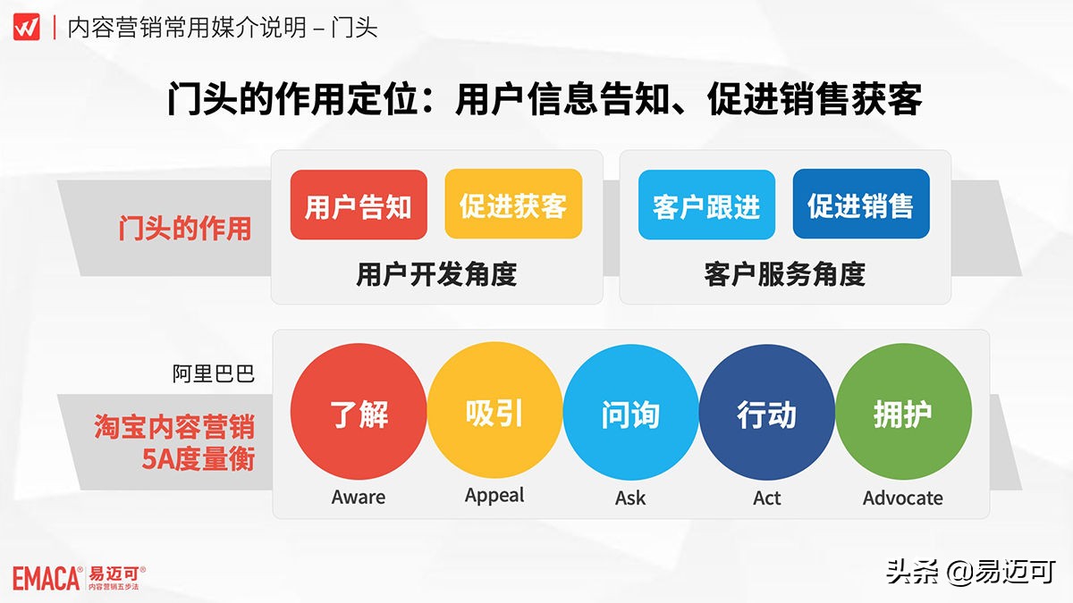 店的门头怎么做才能简约高级感,周围都是门头我的门头怎么设计
