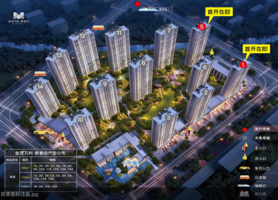 网红盘即将开盘,网红盘全部开盘