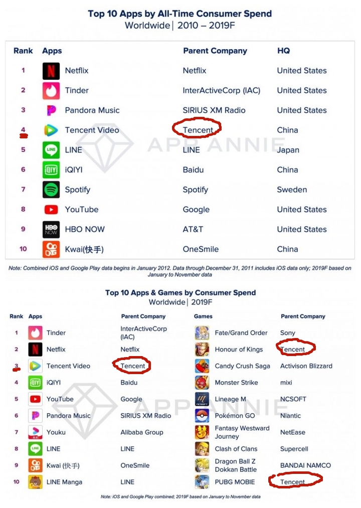 50元得罪全网，马化腾不是不明白，但赚钱才是王道