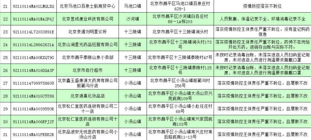 海淀区哪些药店能用医保卡,江苏省医保可以在哪些药店使用