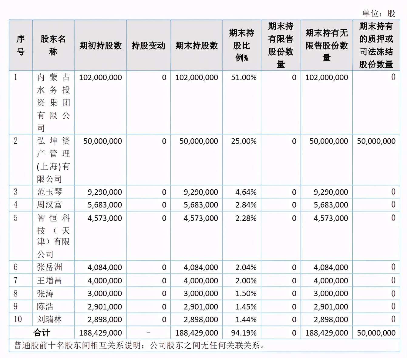内蒙古水投集团通辽,内蒙古水投集团怎么样