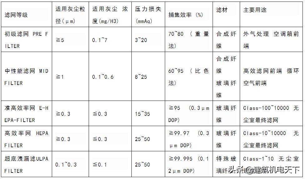 组合式空调选型计算,全新风组合式空调机组选型