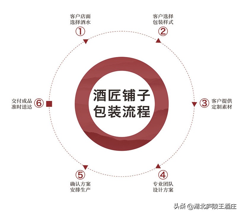房县庐陵王黄酒瓶5斤装,房县黄酒庐陵王多少钱一瓶