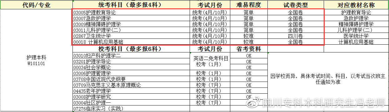 自考医学类专业可以考执业医师吗,自考成考国开远程哪个含金量高