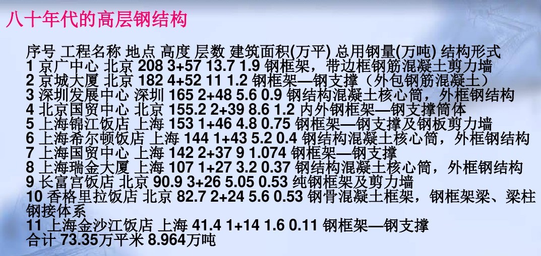 钢结构百年建筑,钢结构是建筑的灵魂