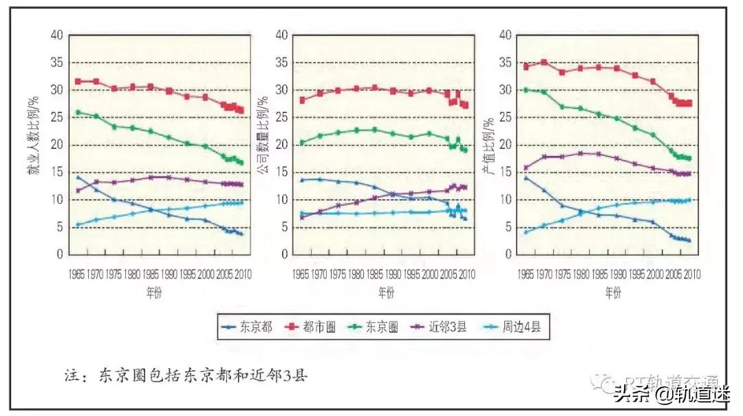 日本教科书式交通,日本市域铁路