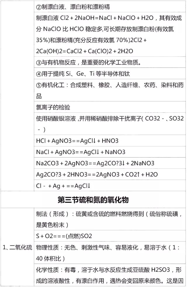 高中化学必修一李永乐视频合集,高中化学必修一铝及其化合物