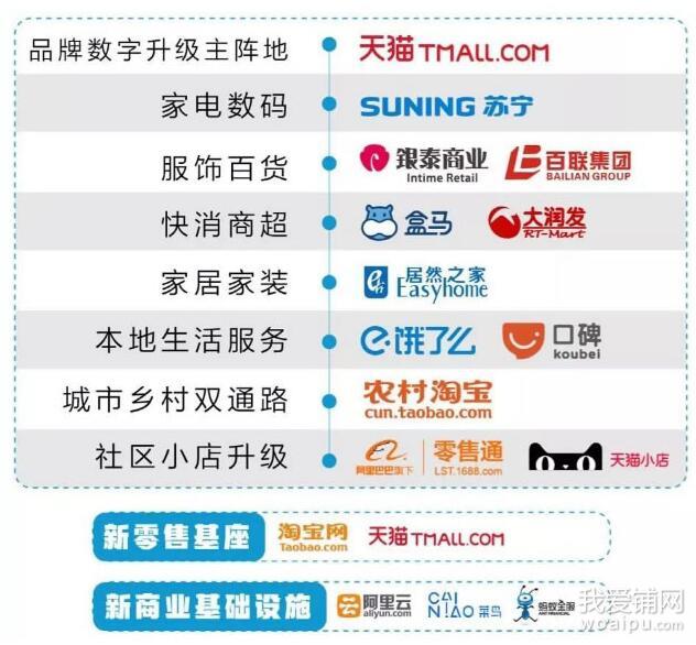 双十一即将来临,双11即将来临电商投入