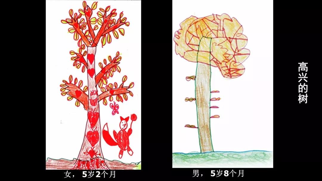 “妈妈,我画得好不好?”很多父母回答不好,这3点帮你轻松解决