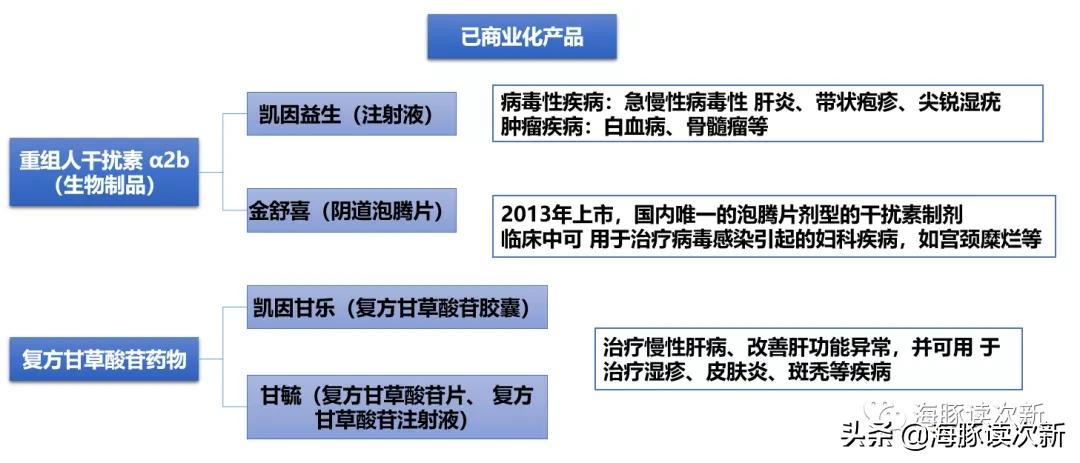 干扰素可以治疗丙肝病毒吗,长效干扰素可以治丙肝病毒吗