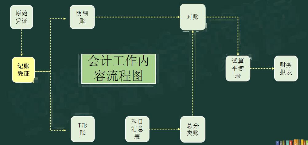 商超账务处理收费标准,商超账务处理哪里实惠