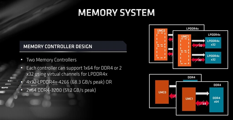 锐龙r7-4800h笔记本推荐,华硕锐龙7nm笔记本测试