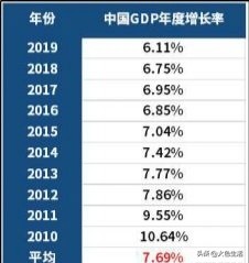 股票市场债券的收益,股票市场投资收益