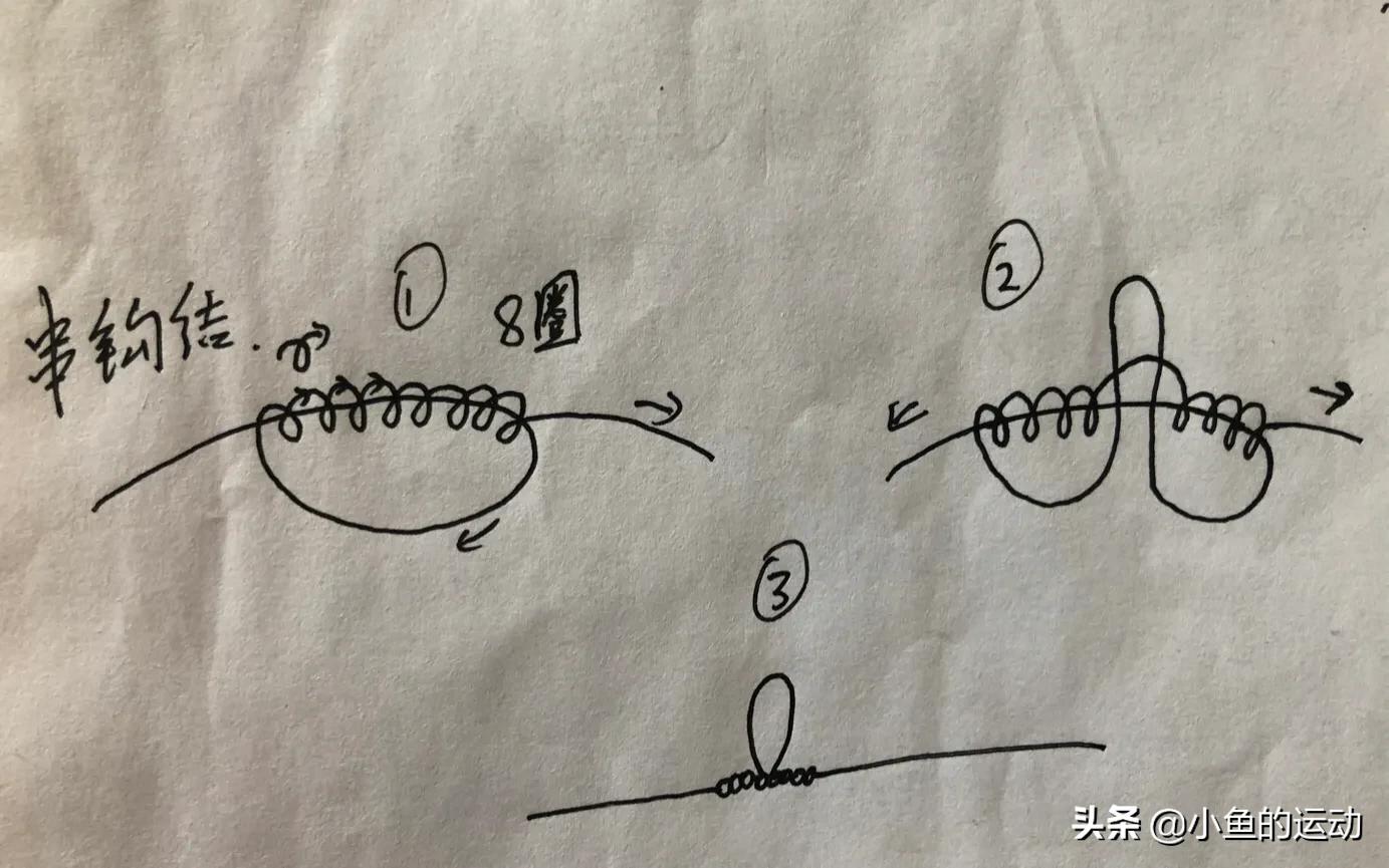 筏钓钓组的正确方法,筏钓钓组教程