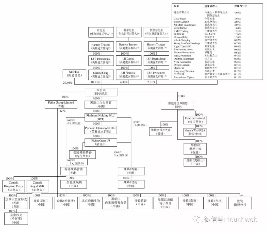 章子怡代言飞鹤奶粉广告费多少钱,飞鹤奶粉在香港上市了吗