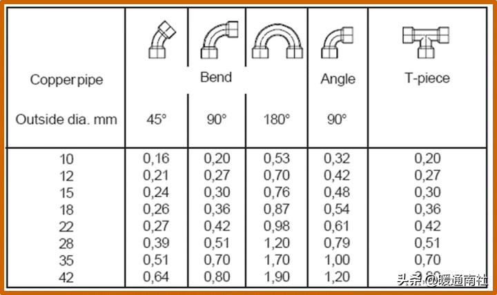 精密空调安装维修,精密空调安装费用明细表