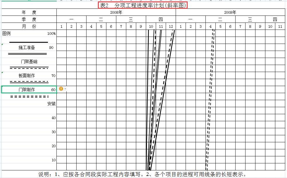 施工总进度计划横道图,施工进度计划横道图出现的问题
