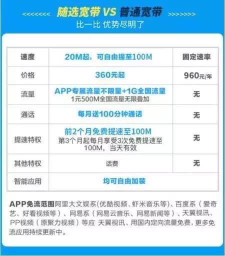 逼死三大运营商,网游终结者,长城宽带终于还是凉了……