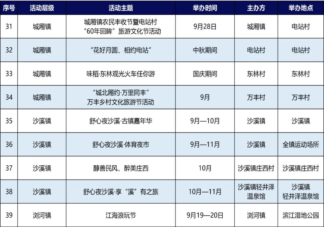 好热闹哇！太仓53场夜经济活动来啦！