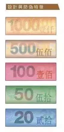 鏂扮増娓竵鍦ㄩ娓兘鐢ㄥ悧,鏂扮増棣欐腐娓竵鍙互鍦ㄩ娓娇鐢ㄥ悧